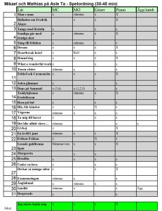 Mikael och Mathias på Asle Ta-3